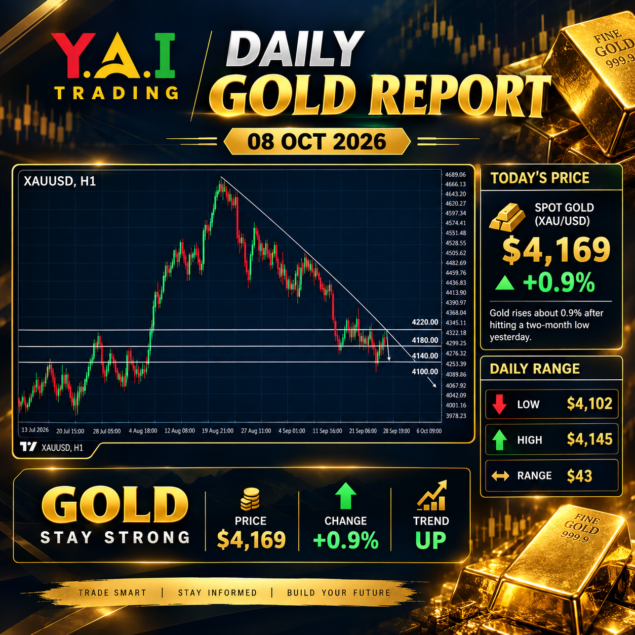 Daily Gold Report_ Market Update