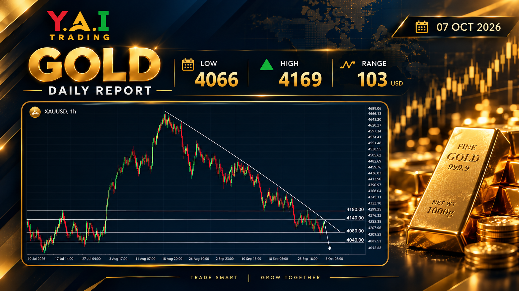 Gold Daily Report_ XAUUSD Market Analysis