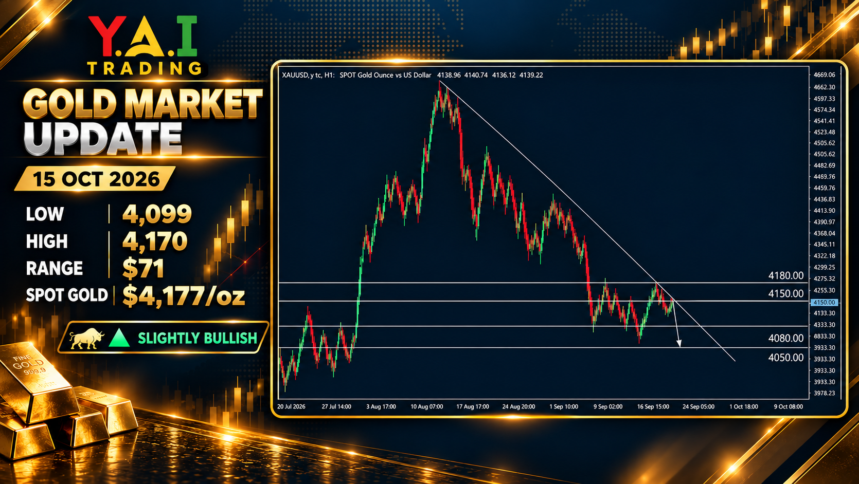 Gold Market Update_ Bullish Outlook