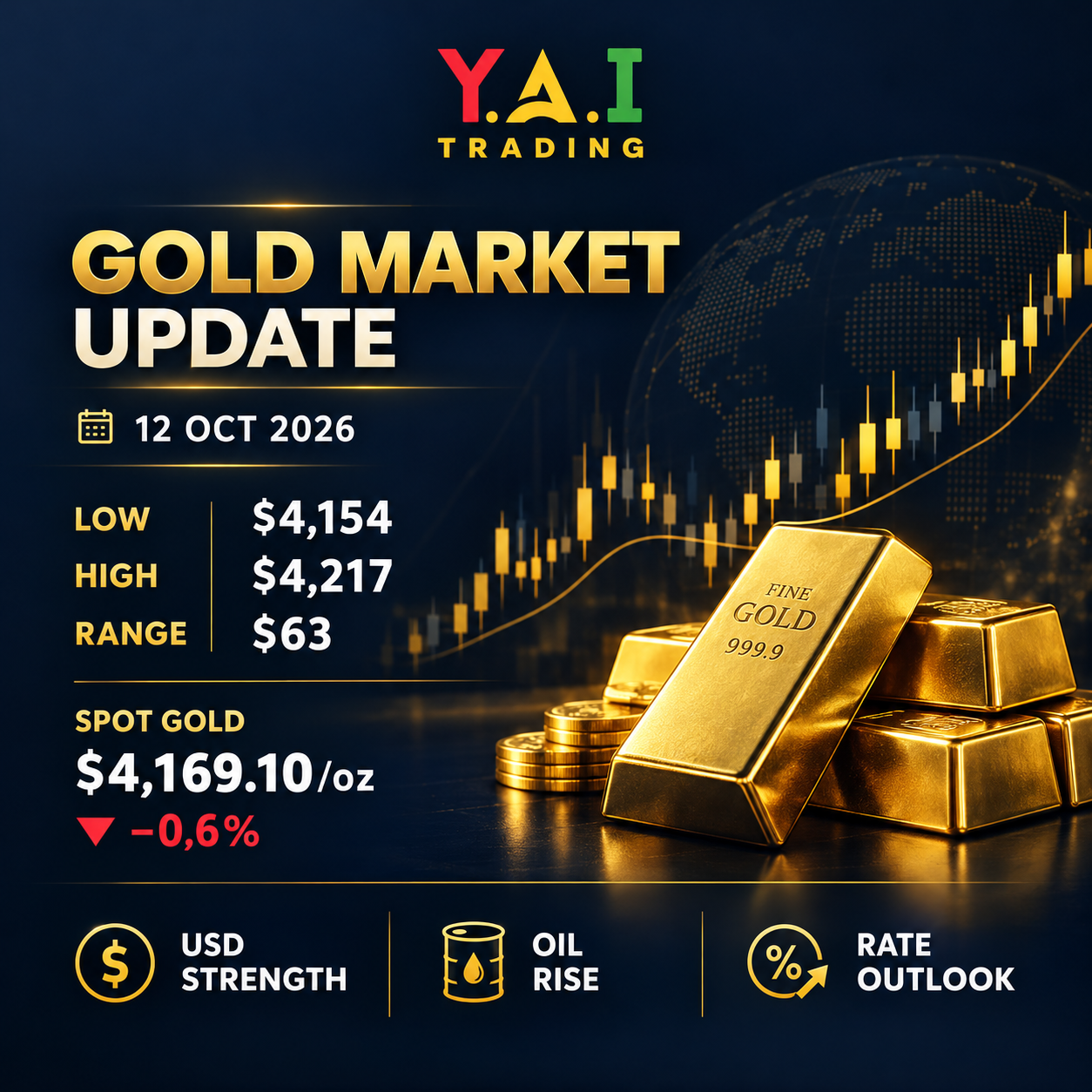 Gold Market Update_ October 2026