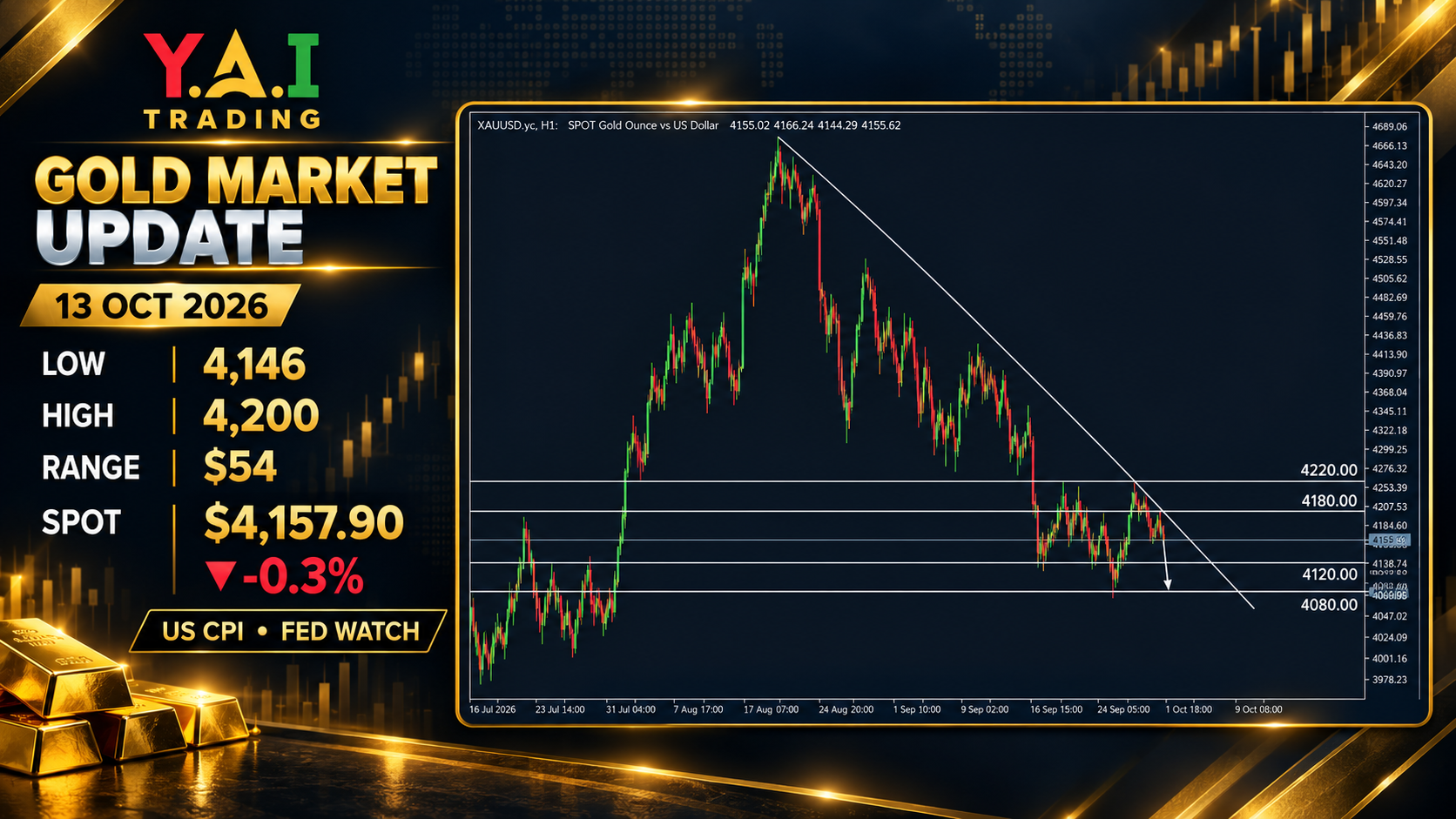 Gold Market Update_ XAUUSD Chart