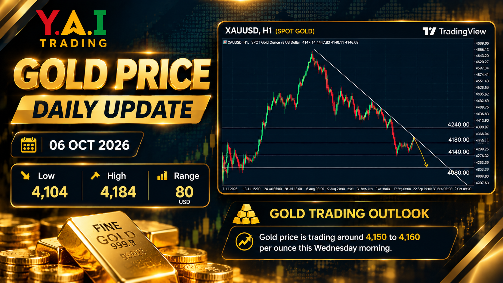 Gold Price Daily Update Infographic