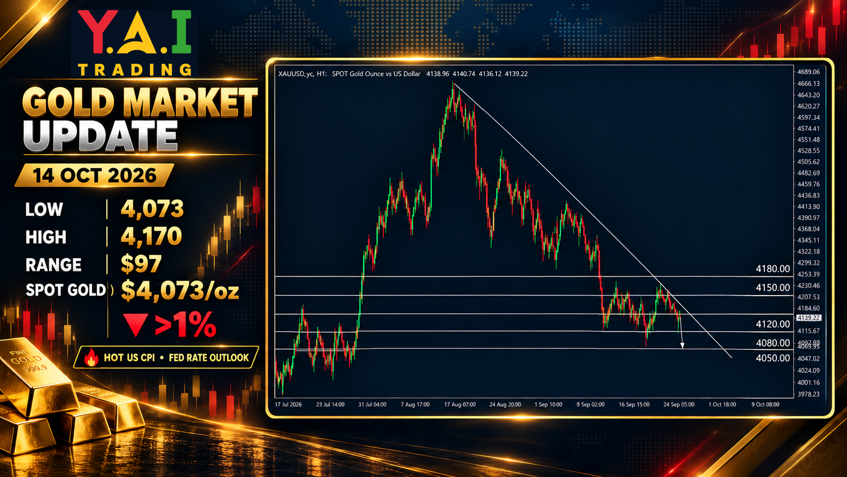 yai_gold_market_poster_correct_logo